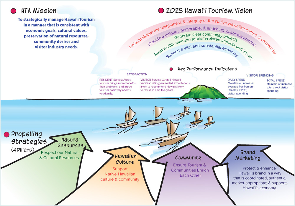 DMAP 2021-2023 Planning Process Graphic